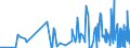 CN 52029100 /Exports /Unit = Prices (Euro/ton) /Partner: Switzerland /Reporter: Eur27_2020 /52029100:Garnetted Stock of Cotton