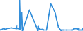CN 52029100 /Exports /Unit = Prices (Euro/ton) /Partner: Hungary /Reporter: Eur27_2020 /52029100:Garnetted Stock of Cotton