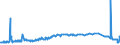 CN 52029100 /Exports /Unit = Prices (Euro/ton) /Partner: Slovenia /Reporter: Eur27_2020 /52029100:Garnetted Stock of Cotton