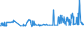 CN 52029100 /Exports /Unit = Prices (Euro/ton) /Partner: Serbia /Reporter: Eur27_2020 /52029100:Garnetted Stock of Cotton