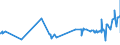 CN 52029100 /Exports /Unit = Prices (Euro/ton) /Partner: Brazil /Reporter: Eur27_2020 /52029100:Garnetted Stock of Cotton