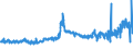 CN 52029900 /Exports /Unit = Prices (Euro/ton) /Partner: Spain /Reporter: Eur27_2020 /52029900:Cotton Waste (Excl. Yarn Waste, Thread Waste and Garnetted Stock)