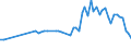 CN 52029900 /Exports /Unit = Prices (Euro/ton) /Partner: United Kingdom(Northern Ireland) /Reporter: Eur27_2020 /52029900:Cotton Waste (Excl. Yarn Waste, Thread Waste and Garnetted Stock)