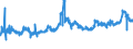 CN 52029900 /Exports /Unit = Prices (Euro/ton) /Partner: Sweden /Reporter: Eur27_2020 /52029900:Cotton Waste (Excl. Yarn Waste, Thread Waste and Garnetted Stock)
