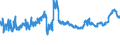 CN 52029900 /Exports /Unit = Prices (Euro/ton) /Partner: Switzerland /Reporter: Eur27_2020 /52029900:Cotton Waste (Excl. Yarn Waste, Thread Waste and Garnetted Stock)