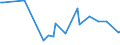 CN 52029900 /Exports /Unit = Prices (Euro/ton) /Partner: Serb.monten. /Reporter: Eur15 /52029900:Cotton Waste (Excl. Yarn Waste, Thread Waste and Garnetted Stock)