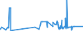 CN 52029900 /Exports /Unit = Prices (Euro/ton) /Partner: Algeria /Reporter: Eur27_2020 /52029900:Cotton Waste (Excl. Yarn Waste, Thread Waste and Garnetted Stock)