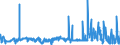KN 52030000 /Exporte /Einheit = Preise (Euro/Tonne) /Partnerland: Niederlande /Meldeland: Eur27_2020 /52030000:Baumwolle, Kardiert Oder Gekämmt