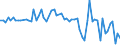 KN 52030000 /Exporte /Einheit = Preise (Euro/Tonne) /Partnerland: Ver.koenigreich(Nordirland) /Meldeland: Eur27_2020 /52030000:Baumwolle, Kardiert Oder Gekämmt