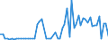 KN 52030000 /Exporte /Einheit = Preise (Euro/Tonne) /Partnerland: Ver.koenigreich(Ohne Nordirland) /Meldeland: Eur27_2020 /52030000:Baumwolle, Kardiert Oder Gekämmt