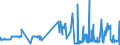 KN 52030000 /Exporte /Einheit = Preise (Euro/Tonne) /Partnerland: Lettland /Meldeland: Eur27_2020 /52030000:Baumwolle, Kardiert Oder Gekämmt