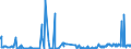 KN 52030000 /Exporte /Einheit = Preise (Euro/Tonne) /Partnerland: Tschechien /Meldeland: Eur27_2020 /52030000:Baumwolle, Kardiert Oder Gekämmt
