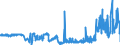 KN 52030000 /Exporte /Einheit = Preise (Euro/Tonne) /Partnerland: Ungarn /Meldeland: Eur27_2020 /52030000:Baumwolle, Kardiert Oder Gekämmt