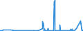 KN 52030000 /Exporte /Einheit = Preise (Euro/Tonne) /Partnerland: Russland /Meldeland: Eur27_2020 /52030000:Baumwolle, Kardiert Oder Gekämmt