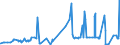 KN 52030000 /Exporte /Einheit = Preise (Euro/Tonne) /Partnerland: Bosn.-herzegowina /Meldeland: Eur27_2020 /52030000:Baumwolle, Kardiert Oder Gekämmt