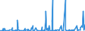 KN 52030000 /Exporte /Einheit = Preise (Euro/Tonne) /Partnerland: Marokko /Meldeland: Eur27_2020 /52030000:Baumwolle, Kardiert Oder Gekämmt
