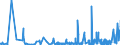 KN 52030000 /Exporte /Einheit = Preise (Euro/Tonne) /Partnerland: Tunesien /Meldeland: Eur27_2020 /52030000:Baumwolle, Kardiert Oder Gekämmt