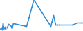 KN 52030000 /Exporte /Einheit = Preise (Euro/Tonne) /Partnerland: Elfenbeink. /Meldeland: Eur27_2020 /52030000:Baumwolle, Kardiert Oder Gekämmt