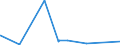 KN 52030000 /Exporte /Einheit = Preise (Euro/Tonne) /Partnerland: Togo /Meldeland: Eur27_2020 /52030000:Baumwolle, Kardiert Oder Gekämmt