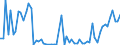 CN 52041100 /Exports /Unit = Prices (Euro/ton) /Partner: United Kingdom(Excluding Northern Ireland) /Reporter: Eur27_2020 /52041100:Sewing Thread, Containing >= 85% Cotton by Weight (Excl. That put up for Retail Sale)
