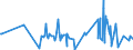 CN 52041100 /Exports /Unit = Prices (Euro/ton) /Partner: Andorra /Reporter: Eur27_2020 /52041100:Sewing Thread, Containing >= 85% Cotton by Weight (Excl. That put up for Retail Sale)