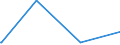 CN 52041100 /Exports /Unit = Prices (Euro/ton) /Partner: Gibraltar /Reporter: Eur27_2020 /52041100:Sewing Thread, Containing >= 85% Cotton by Weight (Excl. That put up for Retail Sale)
