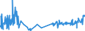 CN 52041100 /Exports /Unit = Prices (Euro/ton) /Partner: Estonia /Reporter: Eur27_2020 /52041100:Sewing Thread, Containing >= 85% Cotton by Weight (Excl. That put up for Retail Sale)