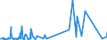 CN 52041100 /Exports /Unit = Prices (Euro/ton) /Partner: Belarus /Reporter: Eur27_2020 /52041100:Sewing Thread, Containing >= 85% Cotton by Weight (Excl. That put up for Retail Sale)