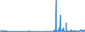 CN 52041900 /Exports /Unit = Prices (Euro/ton) /Partner: Netherlands /Reporter: Eur27_2020 /52041900:Sewing Thread, Containing Predominantly, but < 85% Cotton by Weight (Excl. That put up for Retail Sale)