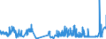CN 52041900 /Exports /Unit = Prices (Euro/ton) /Partner: Lithuania /Reporter: Eur27_2020 /52041900:Sewing Thread, Containing Predominantly, but < 85% Cotton by Weight (Excl. That put up for Retail Sale)
