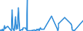 CN 52041900 /Exports /Unit = Prices (Euro/ton) /Partner: Algeria /Reporter: Eur27_2020 /52041900:Sewing Thread, Containing Predominantly, but < 85% Cotton by Weight (Excl. That put up for Retail Sale)
