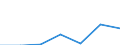 KN 52042000 /Exporte /Einheit = Preise (Euro/Tonne) /Partnerland: Schweiz /Meldeland: Eur27 /52042000:Nähgarne aus Baumwolle, in Aufmachungen für den Einzelverkauf