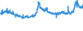 KN 52051100 /Exporte /Einheit = Preise (Euro/Tonne) /Partnerland: Deutschland /Meldeland: Eur27_2020 /52051100:Garne, Ungezwirnt, aus Ungekämmten Baumwollfasern, mit Einem Anteil an Baumwolle von >= 85 ght und mit Einem Titer von >= 714,29 Dtex `<= nm 14` (Ausg. Nähgarne Sowie Garne in Aufmachungen für den Einzelverkauf)