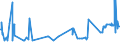 CN 52051300 /Exports /Unit = Prices (Euro/ton) /Partner: Serbia /Reporter: Eur27_2020 /52051300:Single Cotton Yarn, of Uncombed Fibres, Containing >= 85% Cotton by Weight and With a Linear Density of 192,31 Decitex to < 232,56 Decitex `> mn 43 to mn 52` (Excl. Sewing Thread and Yarn put up for Retail Sale)
