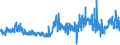 KN 52052300 /Exporte /Einheit = Preise (Euro/Tonne) /Partnerland: Oesterreich /Meldeland: Eur27_2020 /52052300:Garne, Ungezwirnt, aus Gekämmten Baumwollfasern, mit Einem Anteil an Baumwolle von >= 85 ght und mit Einem Titer von 192,31 Dtex bis < 232,56 Dtex `> nm 43 bis nm 52` (Ausg. Nähgarne Sowie Garne in Aufmachungen für den Einzelverkauf)