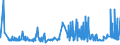 KN 52052300 /Exporte /Einheit = Preise (Euro/Tonne) /Partnerland: Estland /Meldeland: Eur27_2020 /52052300:Garne, Ungezwirnt, aus Gekämmten Baumwollfasern, mit Einem Anteil an Baumwolle von >= 85 ght und mit Einem Titer von 192,31 Dtex bis < 232,56 Dtex `> nm 43 bis nm 52` (Ausg. Nähgarne Sowie Garne in Aufmachungen für den Einzelverkauf)