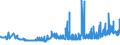 KN 52052300 /Exporte /Einheit = Preise (Euro/Tonne) /Partnerland: Lettland /Meldeland: Eur27_2020 /52052300:Garne, Ungezwirnt, aus Gekämmten Baumwollfasern, mit Einem Anteil an Baumwolle von >= 85 ght und mit Einem Titer von 192,31 Dtex bis < 232,56 Dtex `> nm 43 bis nm 52` (Ausg. Nähgarne Sowie Garne in Aufmachungen für den Einzelverkauf)