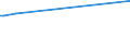 KN 52052300 /Exporte /Einheit = Preise (Euro/Tonne) /Partnerland: Aethiopien /Meldeland: Eur27_2020 /52052300:Garne, Ungezwirnt, aus Gekämmten Baumwollfasern, mit Einem Anteil an Baumwolle von >= 85 ght und mit Einem Titer von 192,31 Dtex bis < 232,56 Dtex `> nm 43 bis nm 52` (Ausg. Nähgarne Sowie Garne in Aufmachungen für den Einzelverkauf)