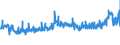 KN 52053200 /Exporte /Einheit = Preise (Euro/Tonne) /Partnerland: Deutschland /Meldeland: Eur27_2020 /52053200:Garne, Gezwirnt, aus Ungekämmten Baumwollfasern, mit Einem Anteil an Baumwolle von >= 85 ght und mit Einem Titer der Einfachen Garne von 232,56 Dtex bis < 714,29 Dtex `> nm 14 bis nm 43 der Einfachen Garne` (Ausg. Nähgarne Sowie Garne in Aufmachungen für den Einzelverkauf)