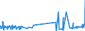 KN 52053200 /Exporte /Einheit = Preise (Euro/Tonne) /Partnerland: Irland /Meldeland: Eur27_2020 /52053200:Garne, Gezwirnt, aus Ungekämmten Baumwollfasern, mit Einem Anteil an Baumwolle von >= 85 ght und mit Einem Titer der Einfachen Garne von 232,56 Dtex bis < 714,29 Dtex `> nm 14 bis nm 43 der Einfachen Garne` (Ausg. Nähgarne Sowie Garne in Aufmachungen für den Einzelverkauf)