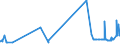 KN 52053500 /Exporte /Einheit = Preise (Euro/Tonne) /Partnerland: Polen /Meldeland: Eur27_2020 /52053500:Garne, Gezwirnt, aus Ungekämmten Baumwollfasern, mit Einem Anteil an Baumwolle von >= 85 ght und mit Einem Titer der Einfachen Garne von < 125 Dtex `> nm 80 der Einfachen Garne` (Ausg. Nähgarne Sowie Garne in Aufmachungen für den Einzelverkauf)