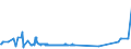 KN 52053500 /Exporte /Einheit = Preise (Euro/Tonne) /Partnerland: Ungarn /Meldeland: Europäische Union /52053500:Garne, Gezwirnt, aus Ungekämmten Baumwollfasern, mit Einem Anteil an Baumwolle von >= 85 ght und mit Einem Titer der Einfachen Garne von < 125 Dtex `> nm 80 der Einfachen Garne` (Ausg. Nähgarne Sowie Garne in Aufmachungen für den Einzelverkauf)