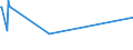 KN 52053500 /Exporte /Einheit = Preise (Euro/Tonne) /Partnerland: Marokko /Meldeland: Europäische Union /52053500:Garne, Gezwirnt, aus Ungekämmten Baumwollfasern, mit Einem Anteil an Baumwolle von >= 85 ght und mit Einem Titer der Einfachen Garne von < 125 Dtex `> nm 80 der Einfachen Garne` (Ausg. Nähgarne Sowie Garne in Aufmachungen für den Einzelverkauf)