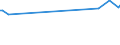 KN 52053500 /Exporte /Einheit = Preise (Euro/Tonne) /Partnerland: Madagaskar /Meldeland: Eur27_2020 /52053500:Garne, Gezwirnt, aus Ungekämmten Baumwollfasern, mit Einem Anteil an Baumwolle von >= 85 ght und mit Einem Titer der Einfachen Garne von < 125 Dtex `> nm 80 der Einfachen Garne` (Ausg. Nähgarne Sowie Garne in Aufmachungen für den Einzelverkauf)