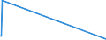 KN 52053500 /Exporte /Einheit = Mengen in Tonnen /Partnerland: Litauen /Meldeland: Europäische Union /52053500:Garne, Gezwirnt, aus Ungekämmten Baumwollfasern, mit Einem Anteil an Baumwolle von >= 85 ght und mit Einem Titer der Einfachen Garne von < 125 Dtex `> nm 80 der Einfachen Garne` (Ausg. Nähgarne Sowie Garne in Aufmachungen für den Einzelverkauf)