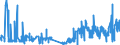 KN 52054300 /Exporte /Einheit = Preise (Euro/Tonne) /Partnerland: Griechenland /Meldeland: Eur27_2020 /52054300:Garne, Gezwirnt, aus Gekämmten Baumwollfasern, mit Einem Anteil an Baumwolle von >= 85 ght und mit Einem Titer der Einfachen Garne von 192,31 Dtex bis < 232,56 Dtex `> nm 43 bis nm 52 der Einfachen Garne` (Ausg. Nähgarne Sowie Garne in Aufmachungen für den Einzelverkauf)