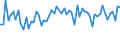 KN 52054300 /Exporte /Einheit = Preise (Euro/Tonne) /Partnerland: Ver.koenigreich(Ohne Nordirland) /Meldeland: Eur27_2020 /52054300:Garne, Gezwirnt, aus Gekämmten Baumwollfasern, mit Einem Anteil an Baumwolle von >= 85 ght und mit Einem Titer der Einfachen Garne von 192,31 Dtex bis < 232,56 Dtex `> nm 43 bis nm 52 der Einfachen Garne` (Ausg. Nähgarne Sowie Garne in Aufmachungen für den Einzelverkauf)