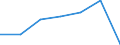 KN 52054300 /Exporte /Einheit = Preise (Euro/Tonne) /Partnerland: Schweiz /Meldeland: Eur27 /52054300:Garne, Gezwirnt, aus Gekämmten Baumwollfasern, mit Einem Anteil an Baumwolle von >= 85 ght und mit Einem Titer der Einfachen Garne von 192,31 Dtex bis < 232,56 Dtex `> nm 43 bis nm 52 der Einfachen Garne` (Ausg. Nähgarne Sowie Garne in Aufmachungen für den Einzelverkauf)