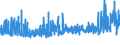 KN 52054300 /Exporte /Einheit = Preise (Euro/Tonne) /Partnerland: Oesterreich /Meldeland: Eur27_2020 /52054300:Garne, Gezwirnt, aus Gekämmten Baumwollfasern, mit Einem Anteil an Baumwolle von >= 85 ght und mit Einem Titer der Einfachen Garne von 192,31 Dtex bis < 232,56 Dtex `> nm 43 bis nm 52 der Einfachen Garne` (Ausg. Nähgarne Sowie Garne in Aufmachungen für den Einzelverkauf)
