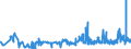 KN 52054300 /Exporte /Einheit = Preise (Euro/Tonne) /Partnerland: Litauen /Meldeland: Eur27_2020 /52054300:Garne, Gezwirnt, aus Gekämmten Baumwollfasern, mit Einem Anteil an Baumwolle von >= 85 ght und mit Einem Titer der Einfachen Garne von 192,31 Dtex bis < 232,56 Dtex `> nm 43 bis nm 52 der Einfachen Garne` (Ausg. Nähgarne Sowie Garne in Aufmachungen für den Einzelverkauf)